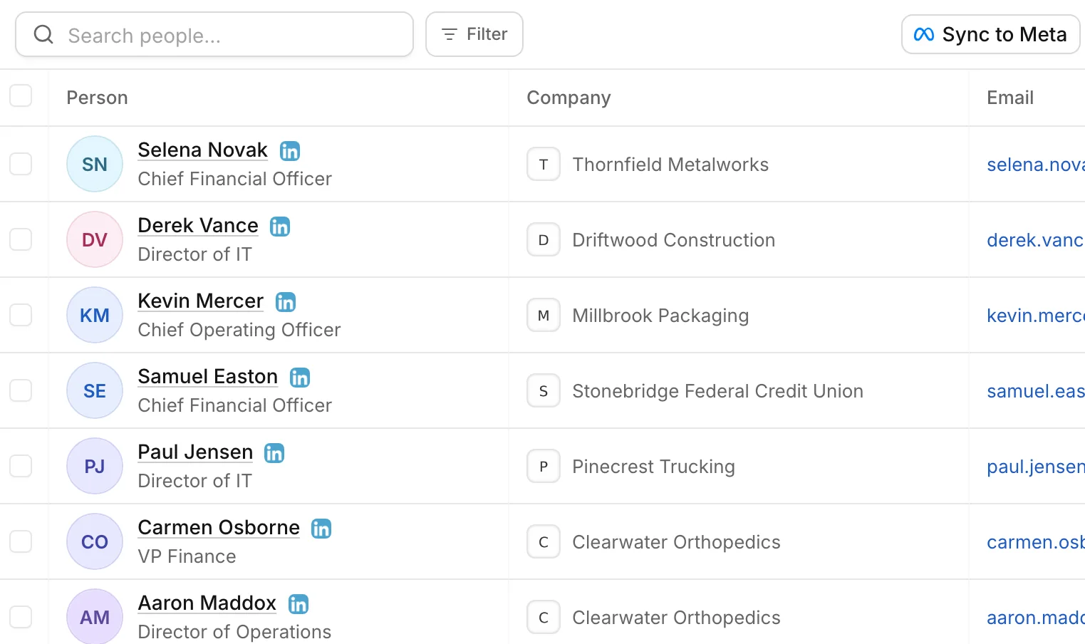 A Steerco prospect list of mid-market operations leaders with a Sync to Meta button