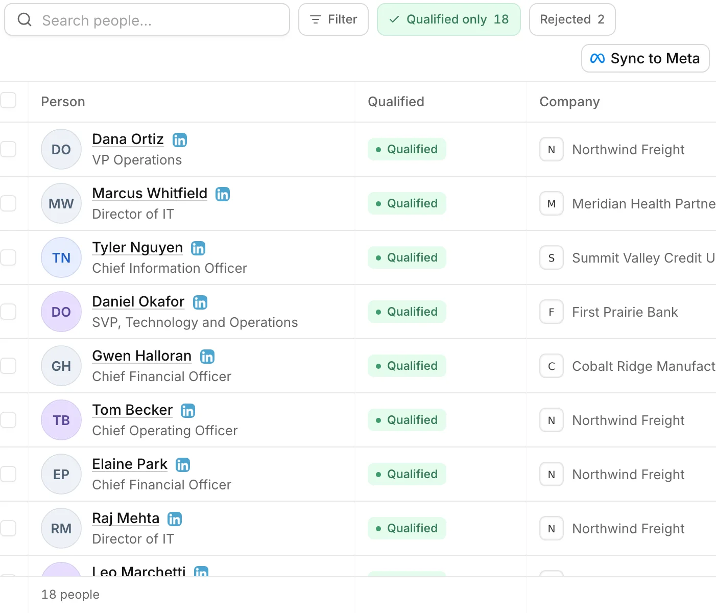 The Steerco website visitors list filtered to qualified visitors, each a named buyer at a company, with a Sync to Meta button